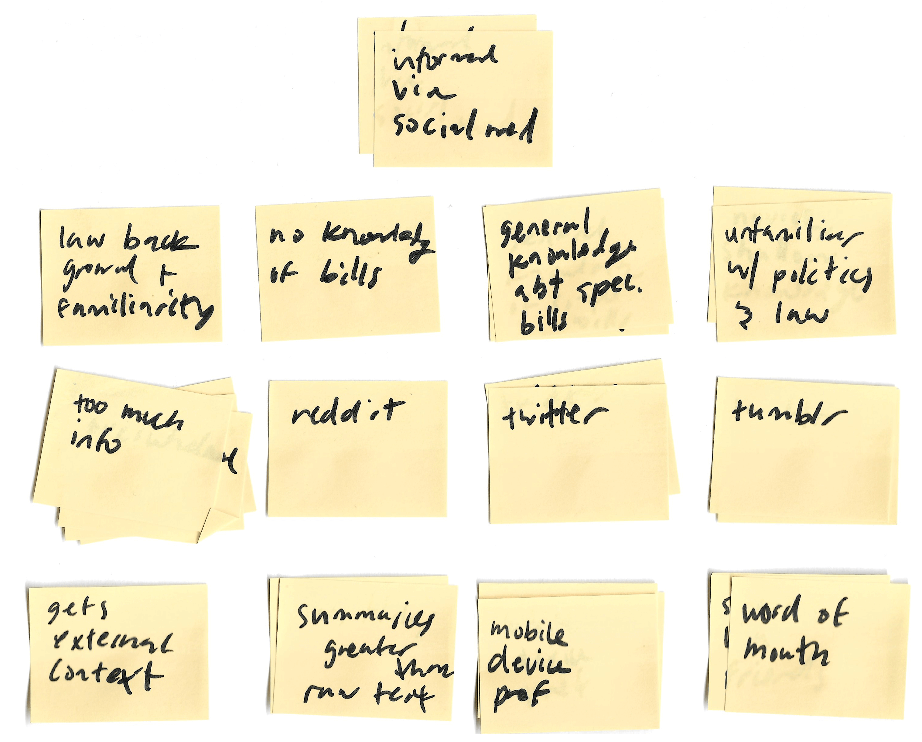 Image of affinity mapping practice