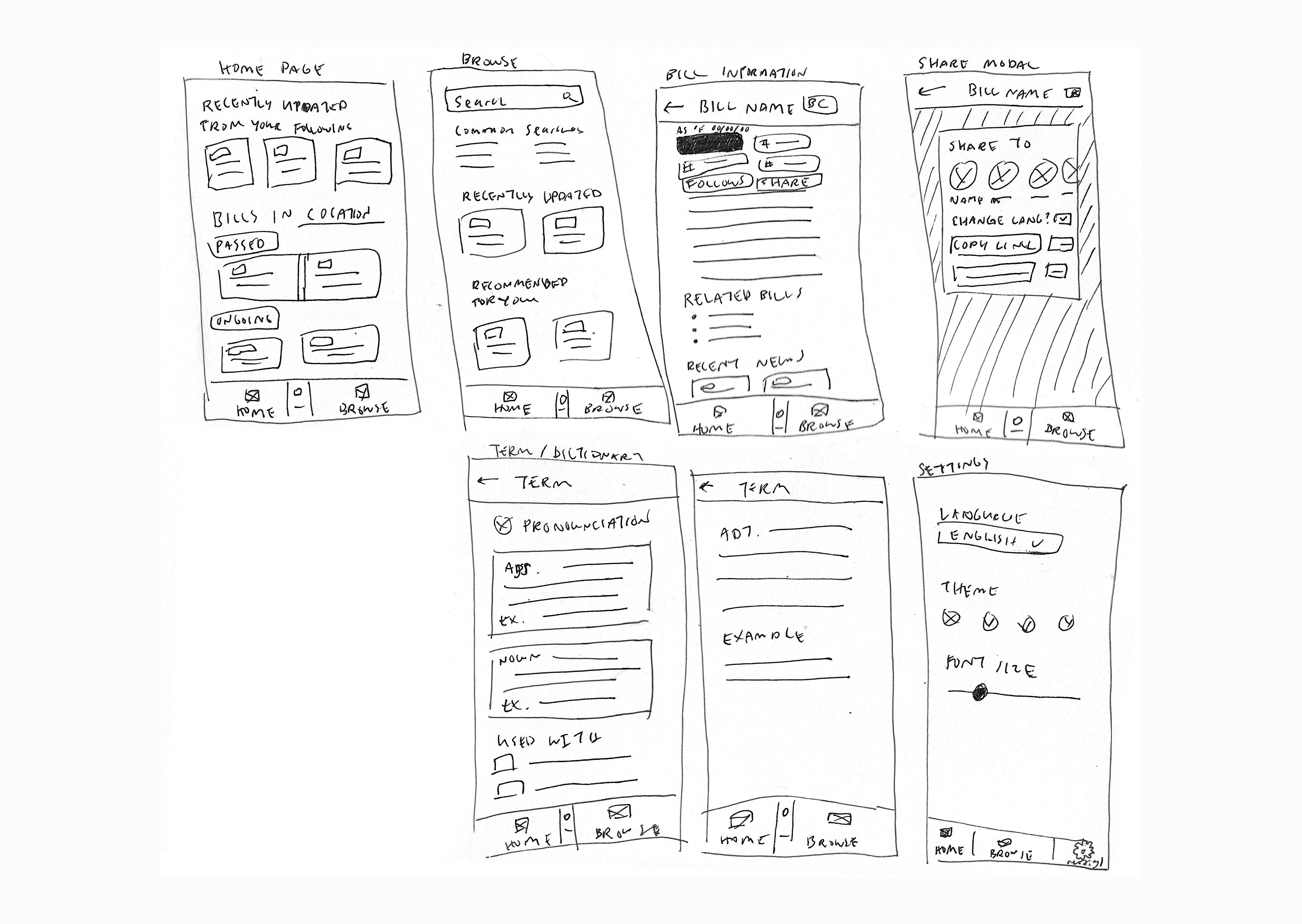 Chosen layouts for each screen